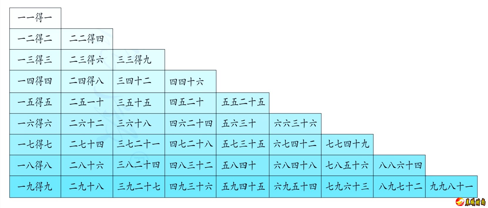 倒着来 二是最后多了一句 “二半而一” △“二半而一”