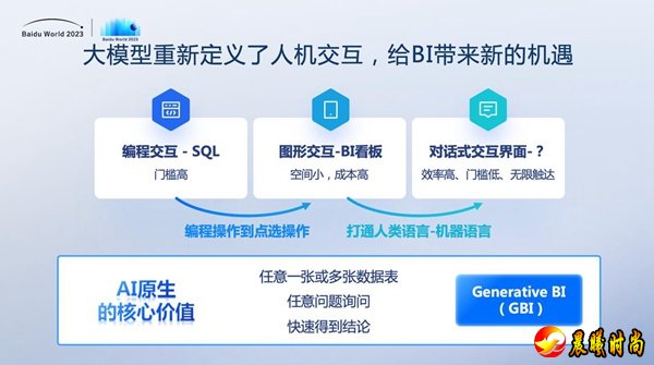 百度世界2023剧透丨网盘、如流、智舱、GBI、千帆……百度公布AI原生应用最新进展