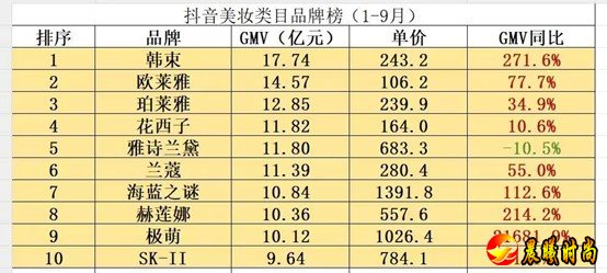 国货美妆的抖音平台的策略变得更加明晰