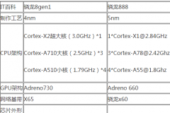  骁龙8gen1怎么读 骁龙8gen1读作骁龙8键呐1