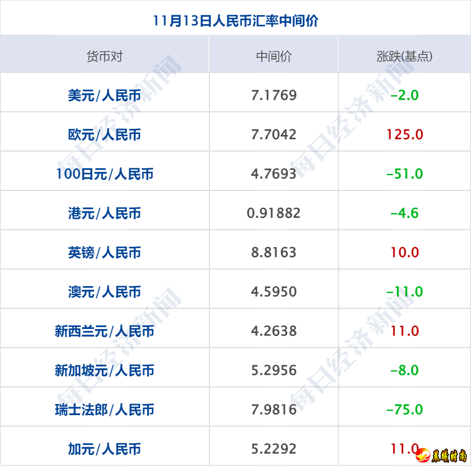 根据股份购买协议