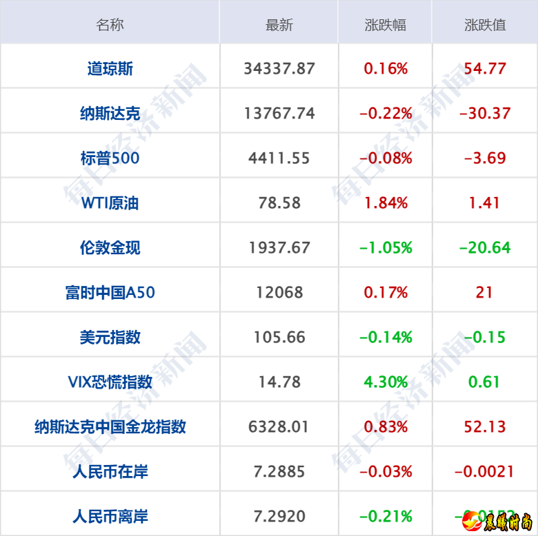 根据股份购买协议