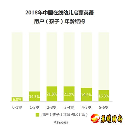 調查：超9成人認為學習英文的最佳起始年齡在0-6歲