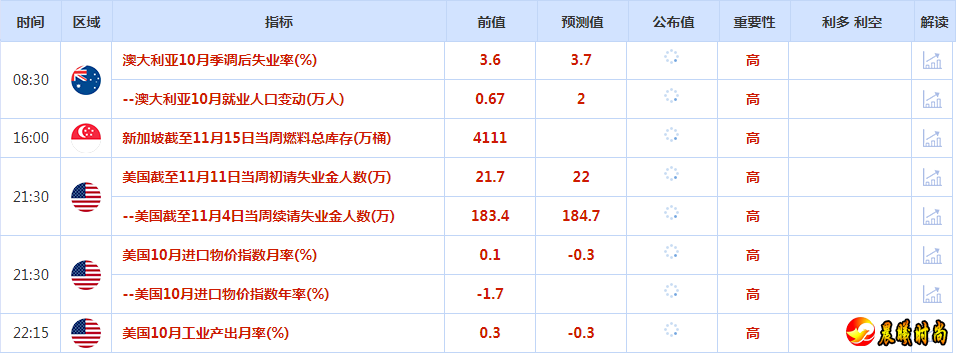 价格破位后再空或者是在昨高附近布局