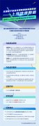 引领与推动海派健康科普系列品牌创新