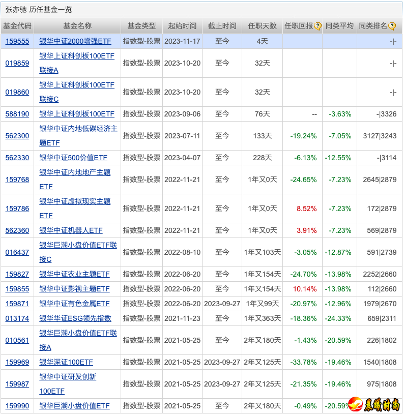 首先医药板块机会是确定的