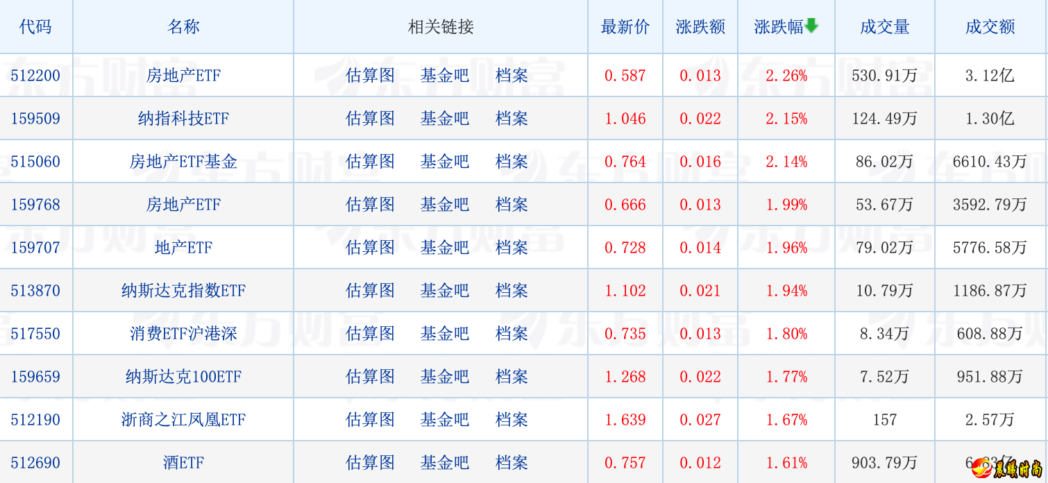 首先医药板块机会是确定的