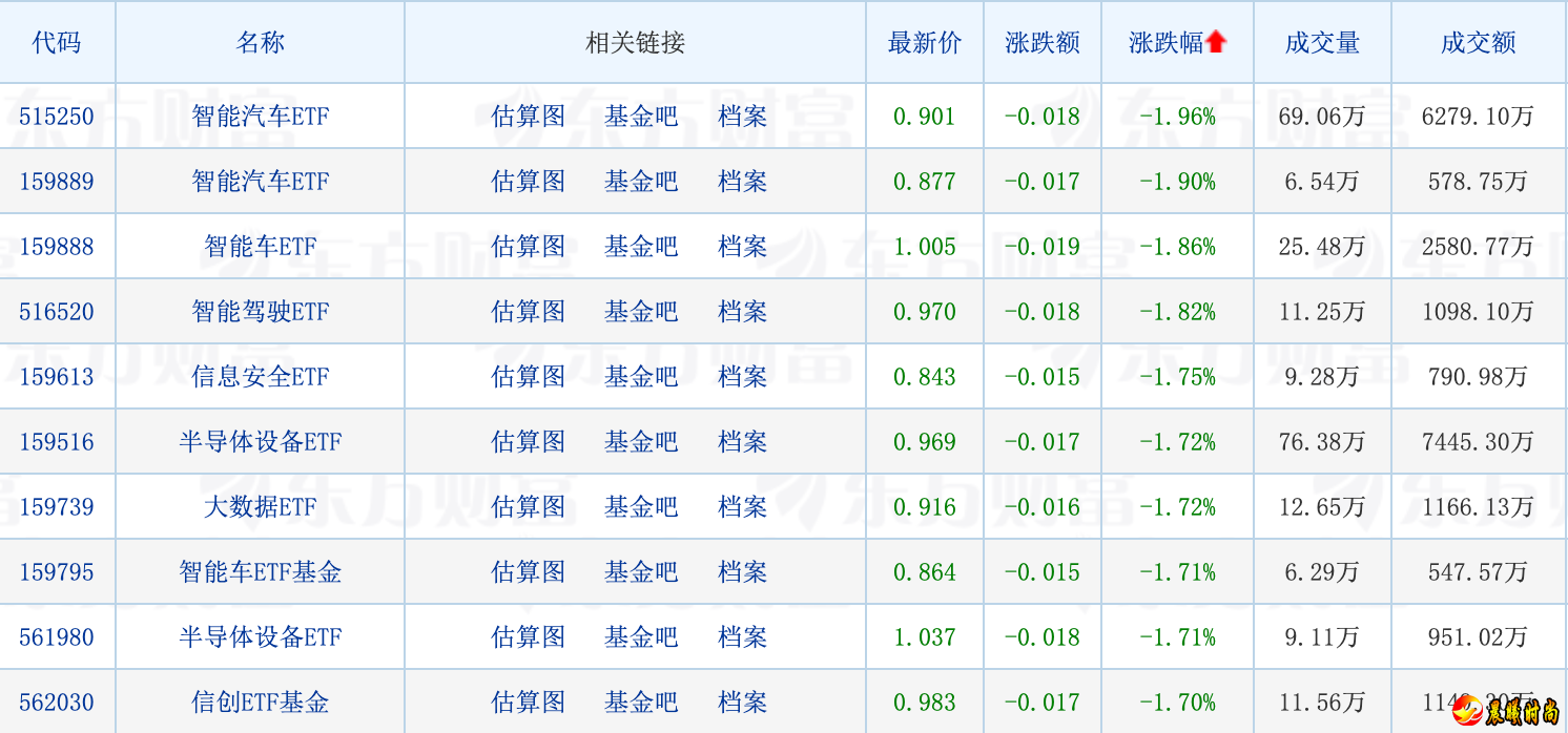 首先医药板块机会是确定的