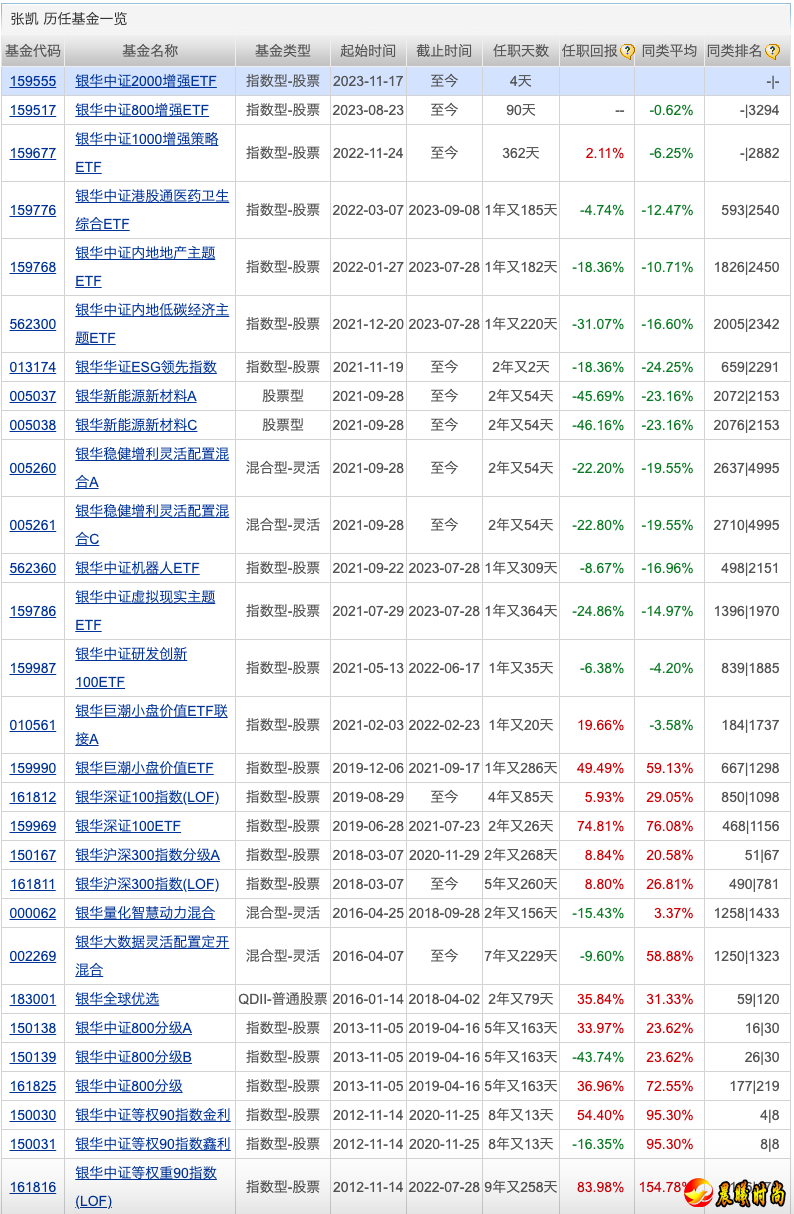 首先医药板块机会是确定的