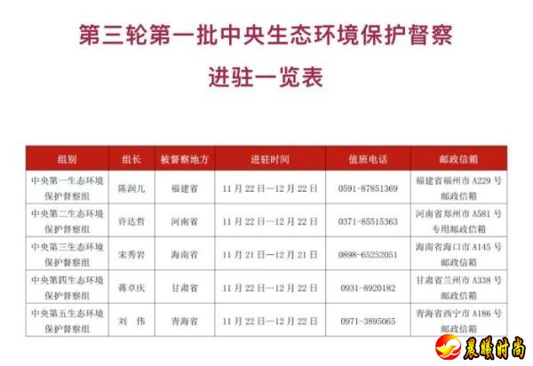 不断提高督察工作的精准性、针对性