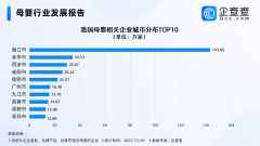 海口现存143.66万家母婴相关企业
