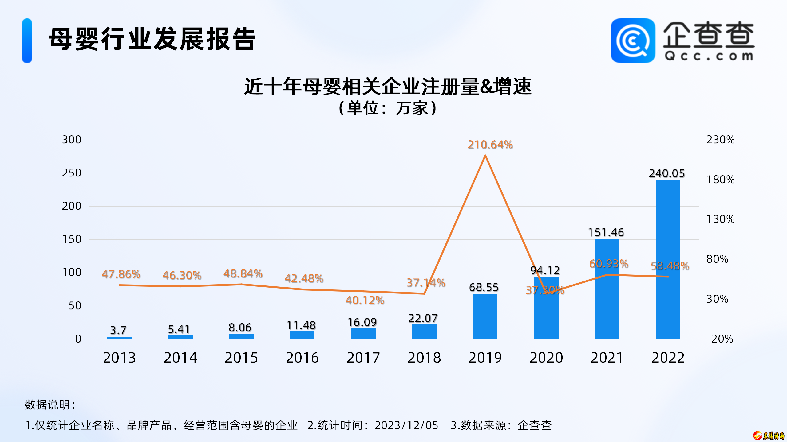 海口现存143.66万家母婴相关企业