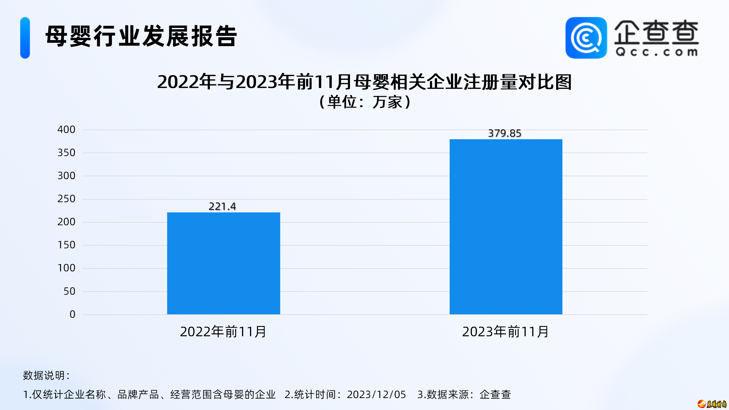 海口现存143.66万家母婴相关企业