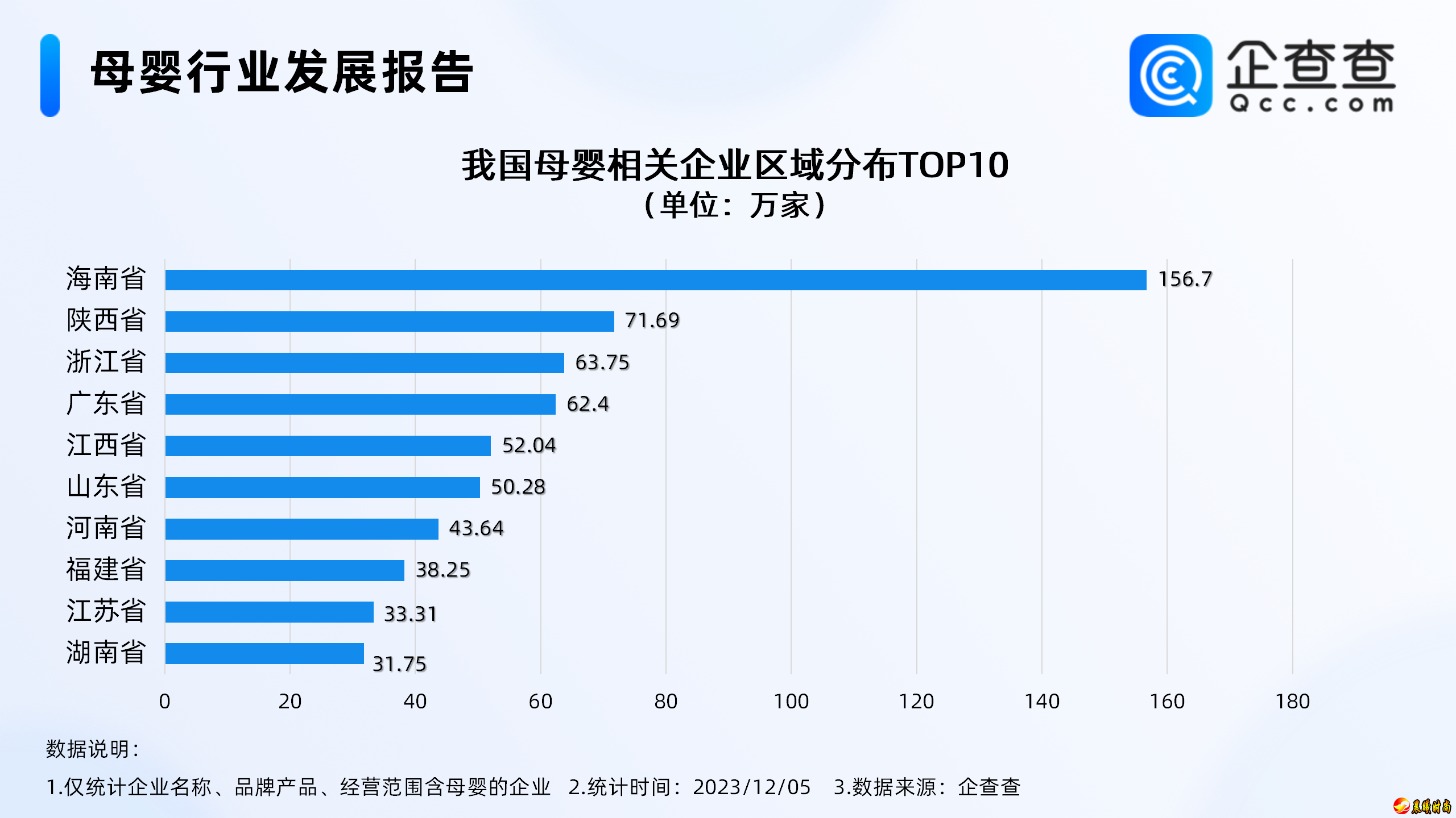 海口现存143.66万家母婴相关企业