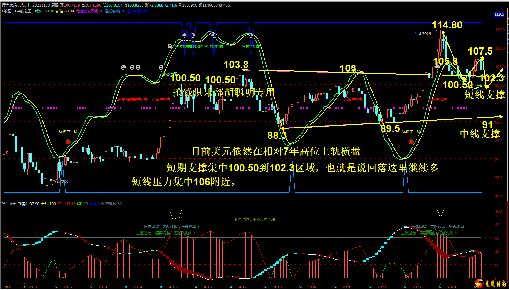 闫瑞祥：美指关注103.80得失，欧美谨防冲高回落