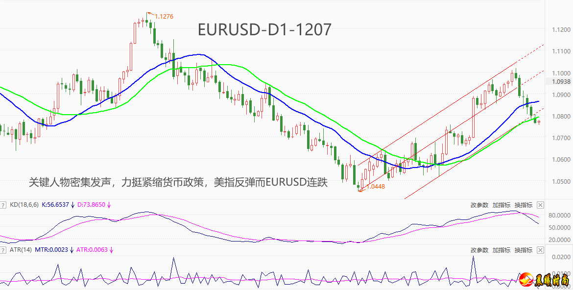 闫瑞祥：美指关注103.80得失，欧美谨防冲高回落