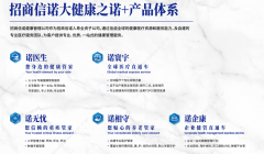 打造国内国际医疗网