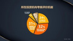之后快速回调并进入震荡期