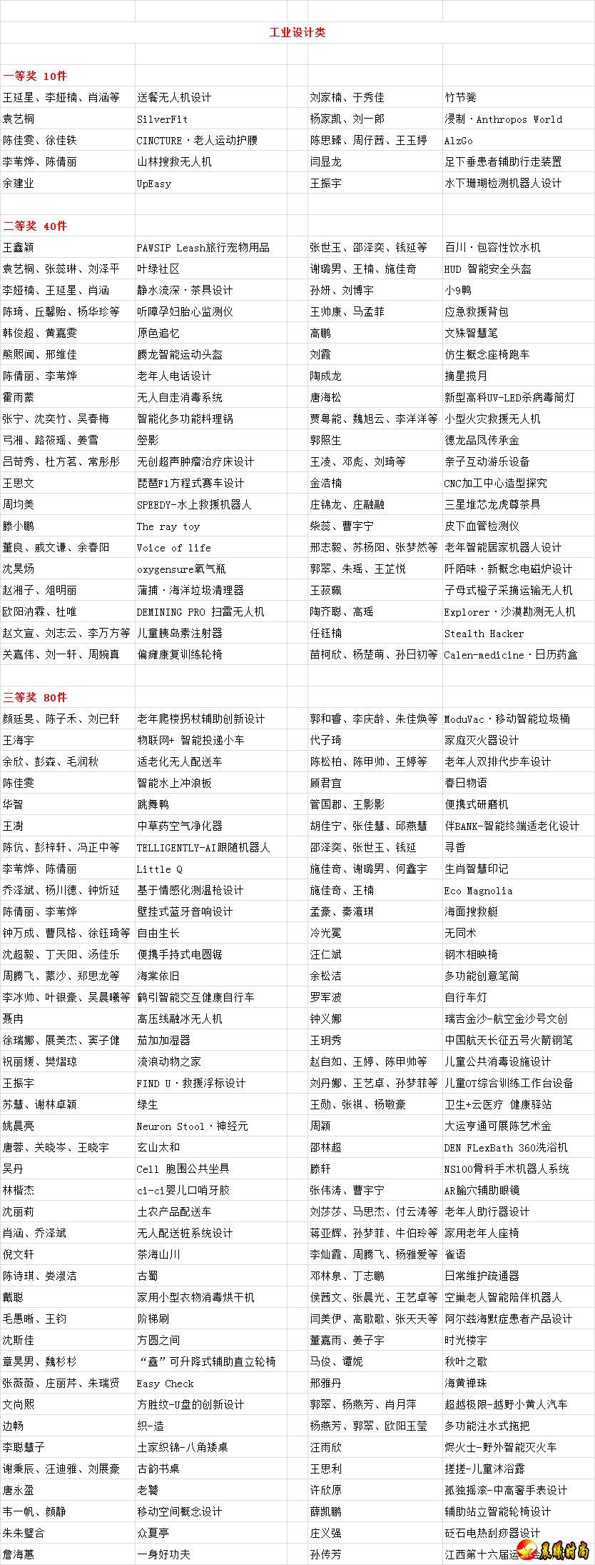 如获奖作者的地址、电话发生变动