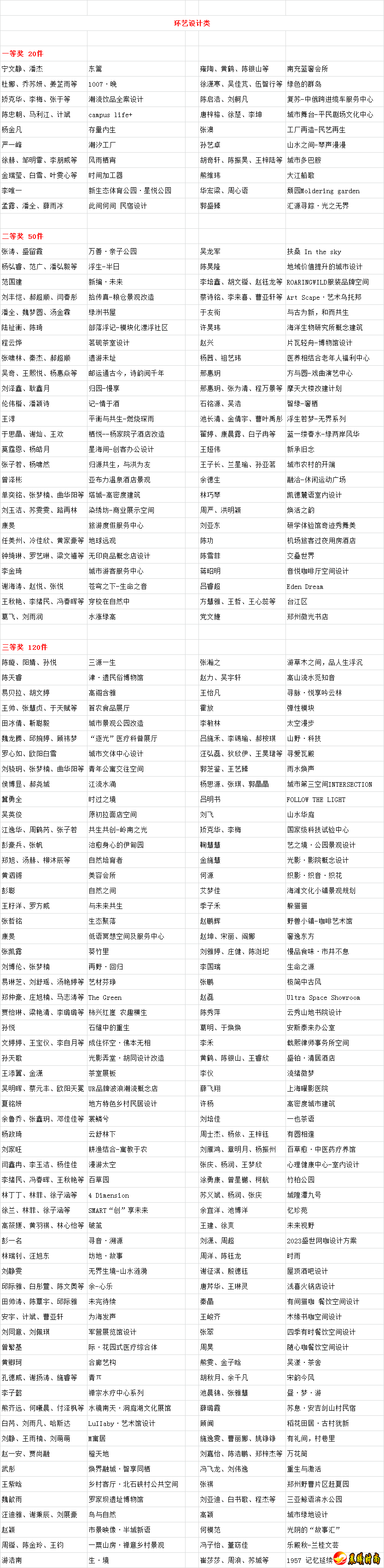 如获奖作者的地址、电话发生变动