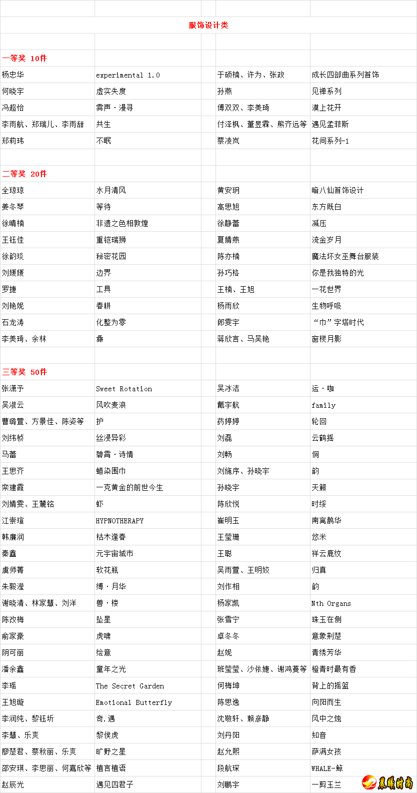 如获奖作者的地址、电话发生变动