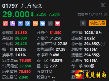 董宇辉小作文事件引争议 东方甄选股价跌超7%