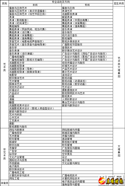 【央广网·视听四川】四川传媒学院2021年招生简章