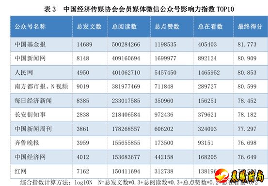 完成了视频内容包装制作传播全流程