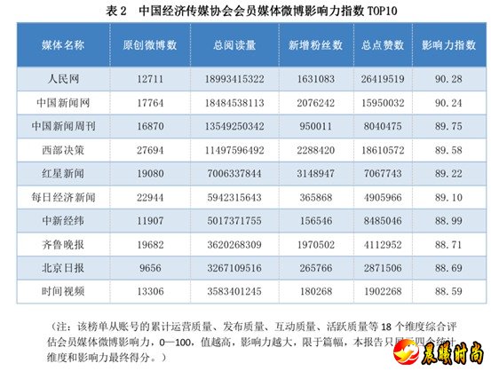 完成了视频内容包装制作传播全流程