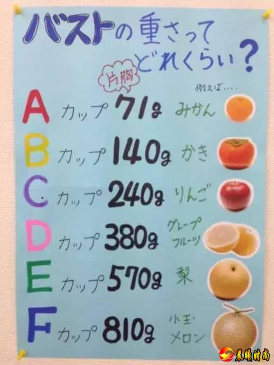 甚至还有情趣分类