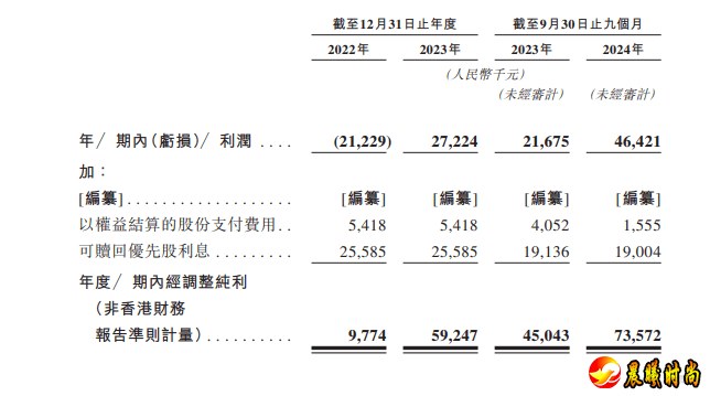 公司每天的营销费用接近百万元