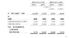 公司每天的营销费用接近百万元