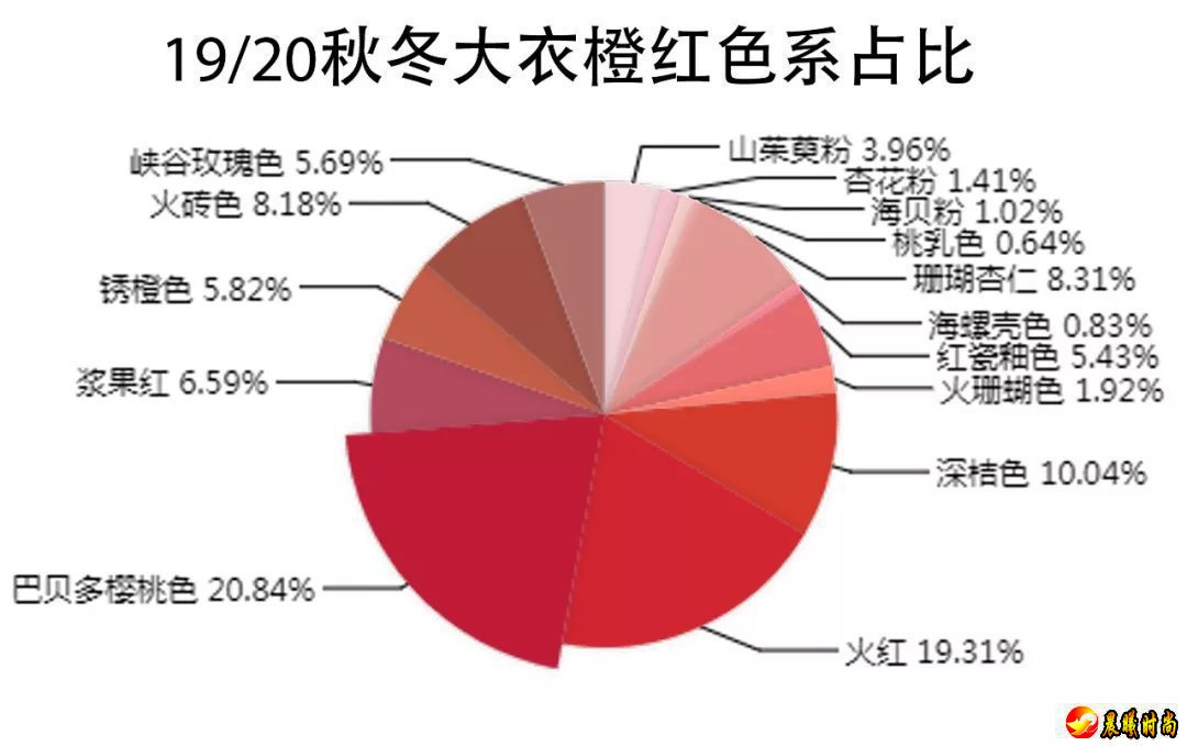 19/20秋冬女装大衣秀“色”可穿，跟着Pantone选新色！(图4)