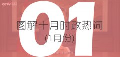  2、 2017年12月31日