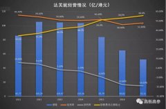  在达芙妮集团2017年年报里