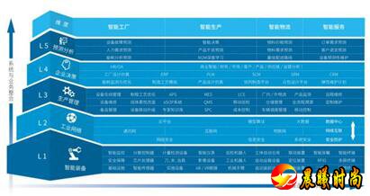 依然昂首走在IT整合解决方案的最前列！新征程