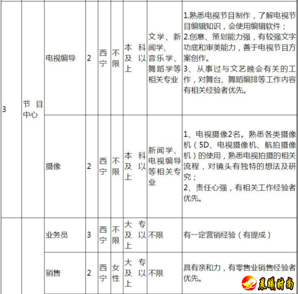 积极策划、报道青海省政治、经济、文化等重大活动
