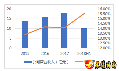 预计 2018 年中国母婴行业产品市场规模将达到 3.0 万亿元