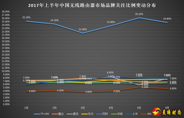 2017年上半年中国无线市场研究报告