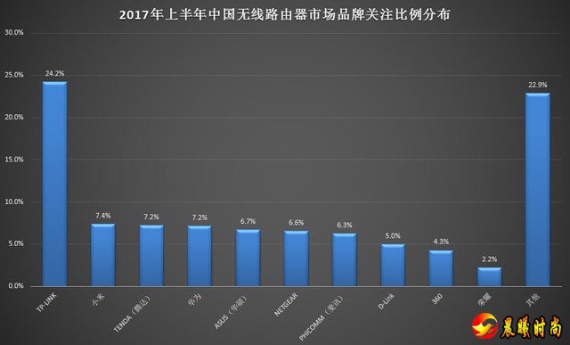 2017年上半年中国无线市场研究报告