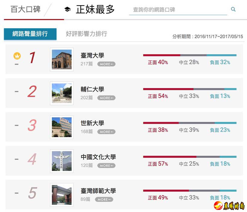 楊宜臻目前就讀於輔仁大學織品系