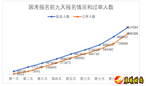 这些冷门职位或是地域相对偏远