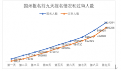 这些冷门职位或是地域相对偏远