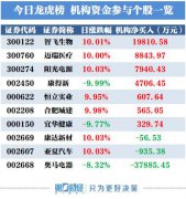 11月6日龙虎榜中