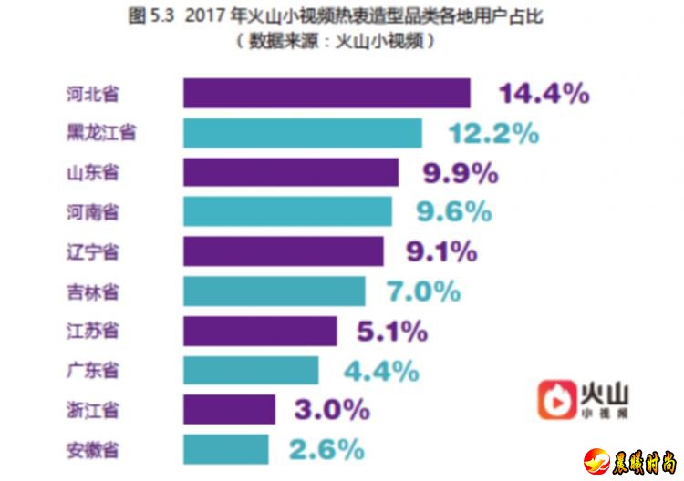 观看用户中50岁以上人群占比7.8%