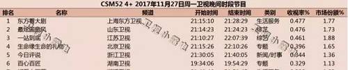 《百心百匠》第五期收视率