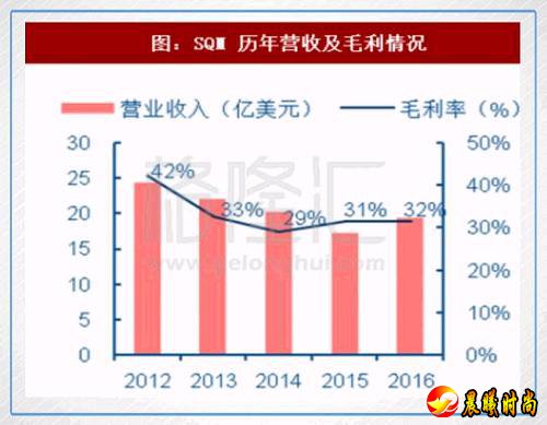 说时迟那时快，几个锂生产龙头已经开始了扩张的准备，包括 智利、澳大利亚及阿根廷三个锂供给大国。预计到2025年，智利ALB及SQM的锂产量将增加200千吨/年，整个智利国家的锂交易量将增加至255千吨，将扩展至占全球的三分之一。同时，澳大利亚及阿根廷也开始产量扩张，预计2019年-2025年的累计供给达3.9百万吨。到2025年，全球锂供应量将达到72.7万吨，是2016年的17.7万吨的4倍。