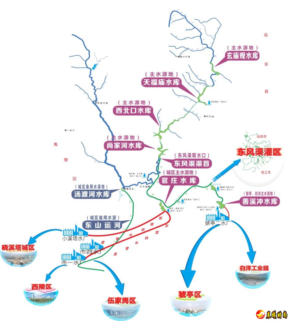 2017年制定实施了《宜昌市黄柏河流域保护条例》（以下简称《条例》）