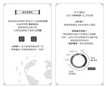 徒步行走，成了今年春节新时尚