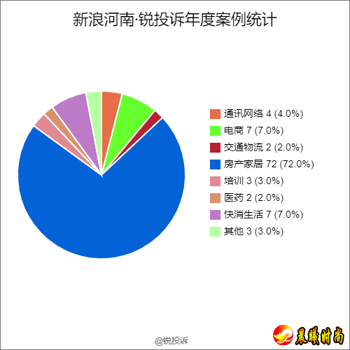 导致自己信用逾期